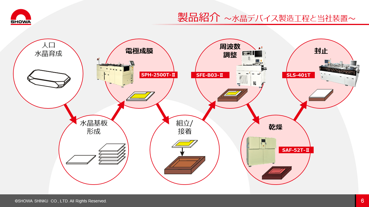 株式会社昭和真空様_Case04