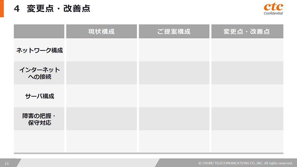 中部テレコミュニケーション株式会社_Case04