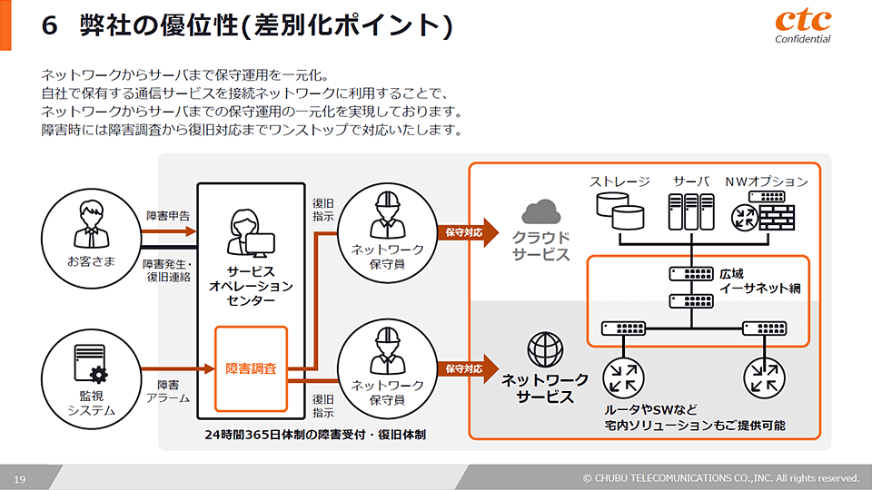 中部テレコミュニケーション株式会社_Case05