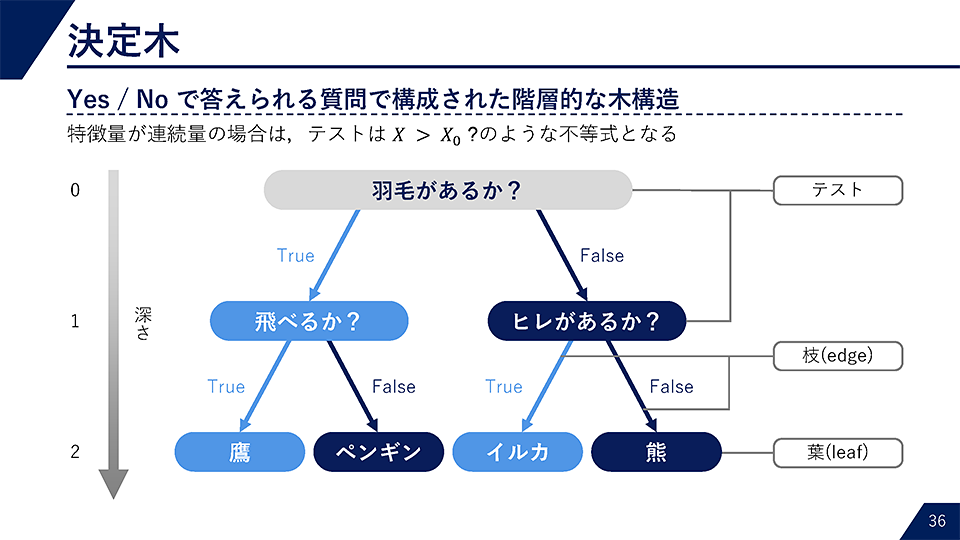 京都大学様01_Case06