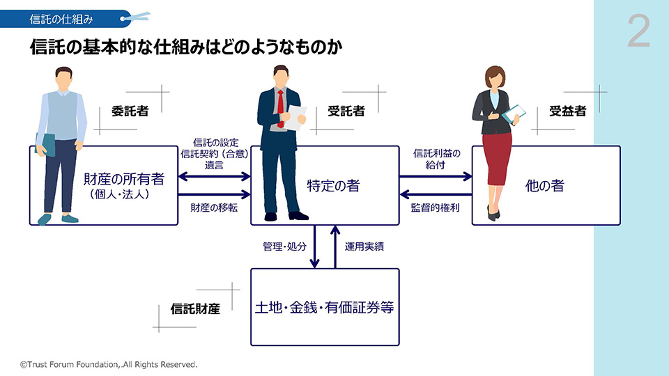 公益財団法人 トラスト未来フォーラム様_Case03